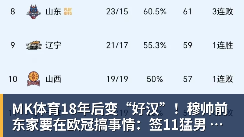 MK体育18年后变“好汉”！穆帅前东家要在欧冠搞事情：签11猛男 身价3亿